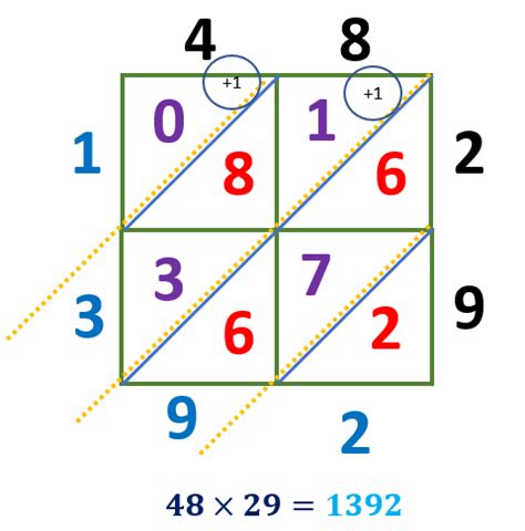 lattice multiplication examples|Lattice Multiplication: Definition, Method, Examples, Facts.